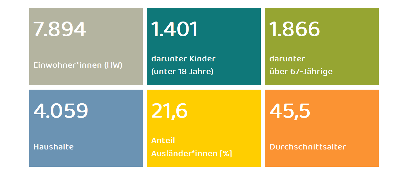 Kennwerte Stadtteil Detmerode