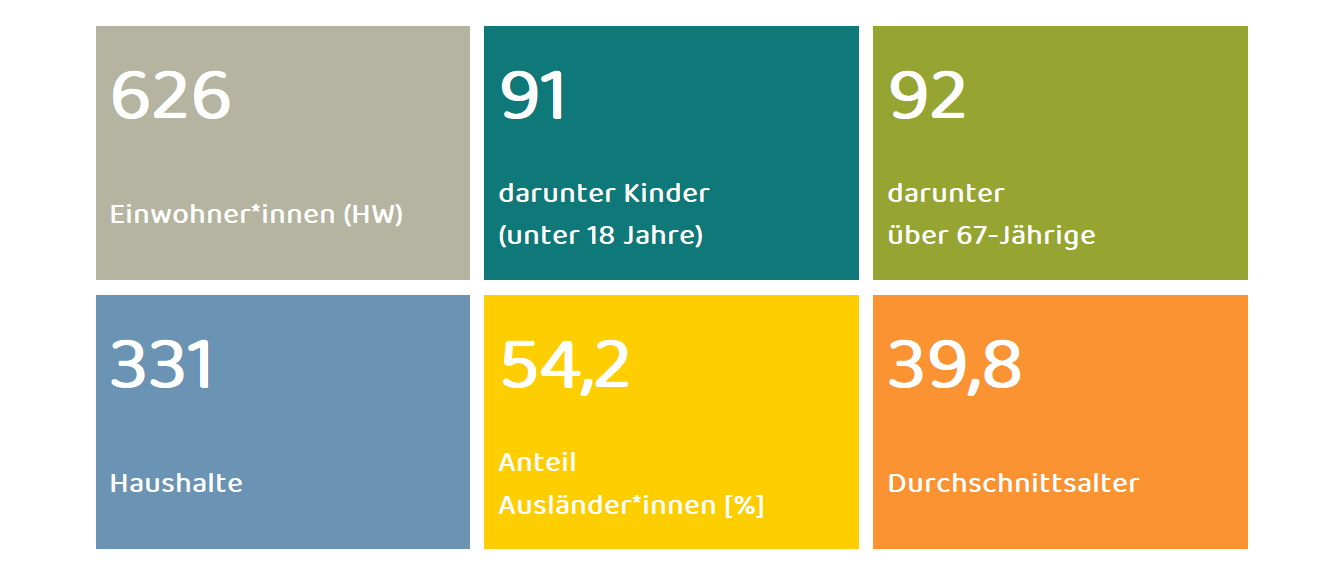 Kennwerte Stadtteil Rothenfelde