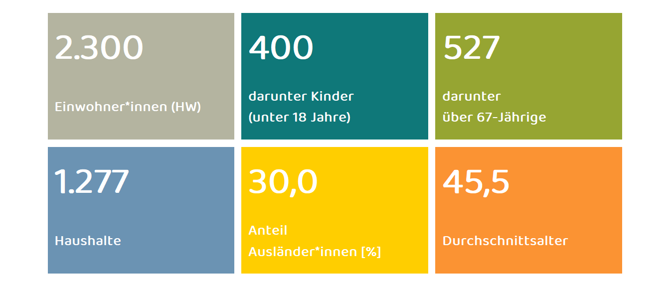 Kennwerte Stadtteil Schillerteich