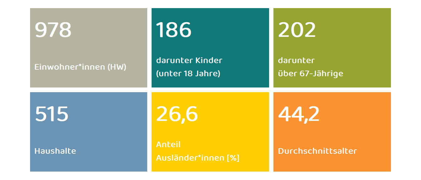Kennwerte Stadtteil Hageberg